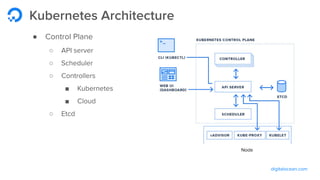 digitalocean.com
Kubernetes Architecture
● Control Plane
○ API server
○ Scheduler
○ Controllers
■ Kubernetes
■ Cloud
○ Etcd
Node
 