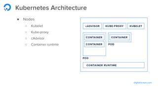 digitalocean.com
Kubernetes Architecture
● Nodes
○ Kubelet
○ Kube-proxy
○ cAdvisor
○ Container runtime
 