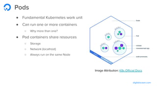 digitalocean.com
Pods
● Fundamental Kubernetes work unit
● Can run one or more containers
○ Why more than one?
● Pod containers share resources
○ Storage
○ Network (localhost)
○ Always run on the same Node
Image Attribution: K8s Oﬃcial Docs
 