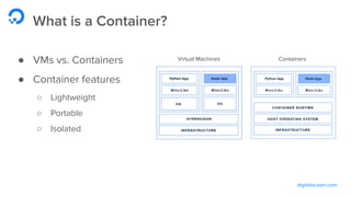 digitalocean.com
What is a Container?
● VMs vs. Containers
● Container features
○ Lightweight
○ Portable
○ Isolated
Virtual Machines Containers
 