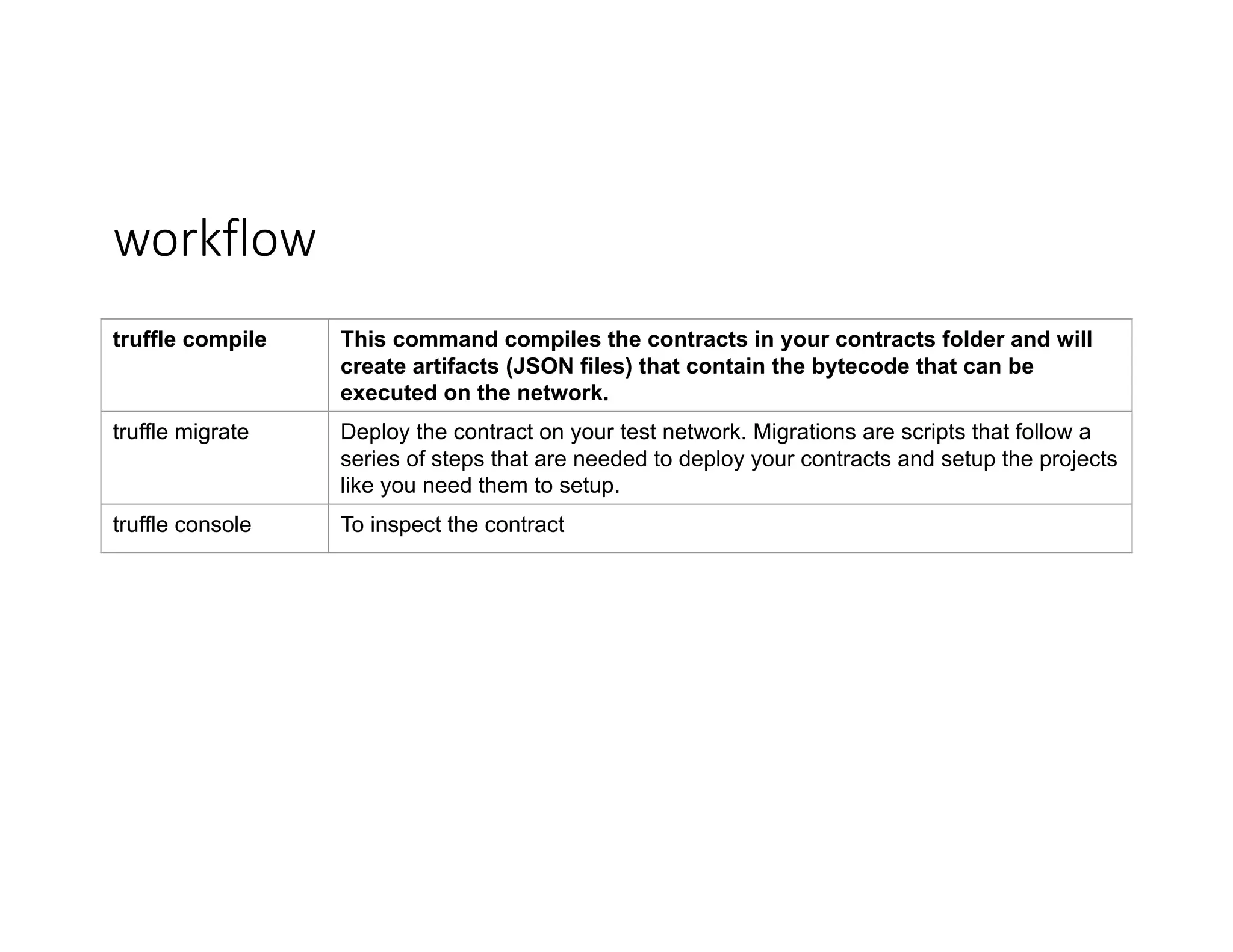 workflow truffle compile This command compiles the contracts in your contracts folder and will create artifacts (JSON files) that contain the bytecode that can be executed on the network. truffle migrate Deploy the contract on your test network. Migrations are scripts that follow a series of steps that are needed to deploy your contracts and setup the projects like you need them to setup. truffle console To inspect the contract 