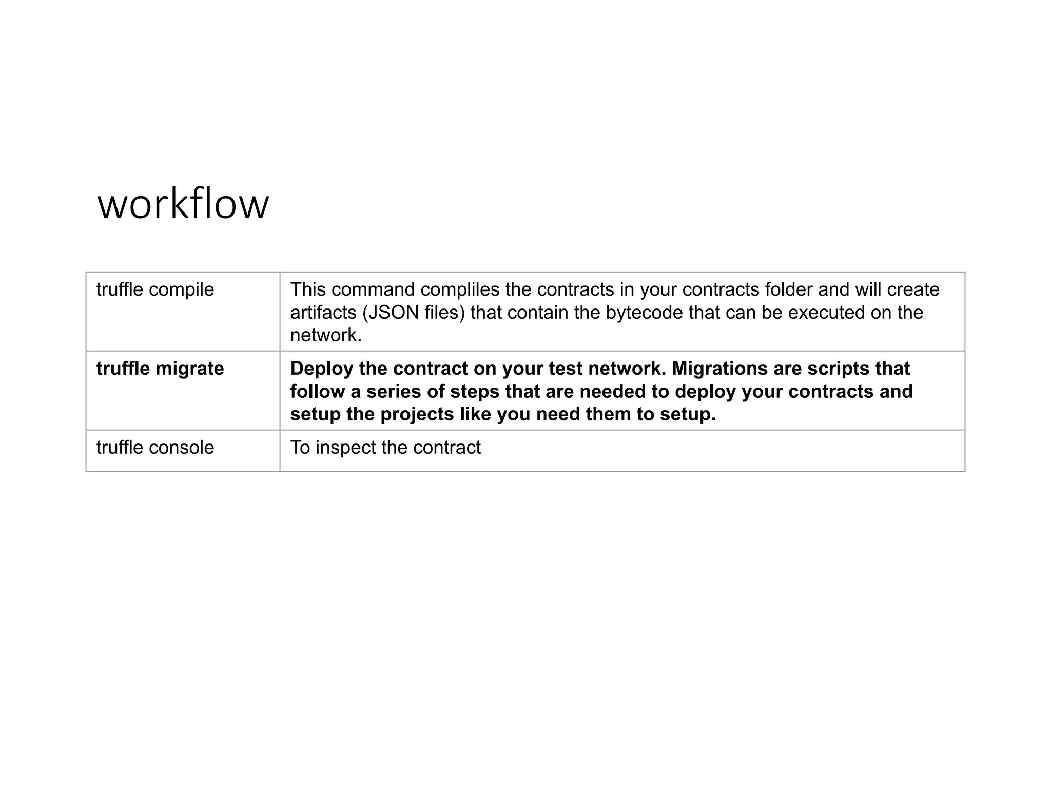 workflow truffle compile This command compliles the contracts in your contracts folder and will create artifacts (JSON files) that contain the bytecode that can be executed on the network. truffle migrate Deploy the contract on your test network. Migrations are scripts that follow a series of steps that are needed to deploy your contracts and setup the projects like you need them to setup. truffle console To inspect the contract 