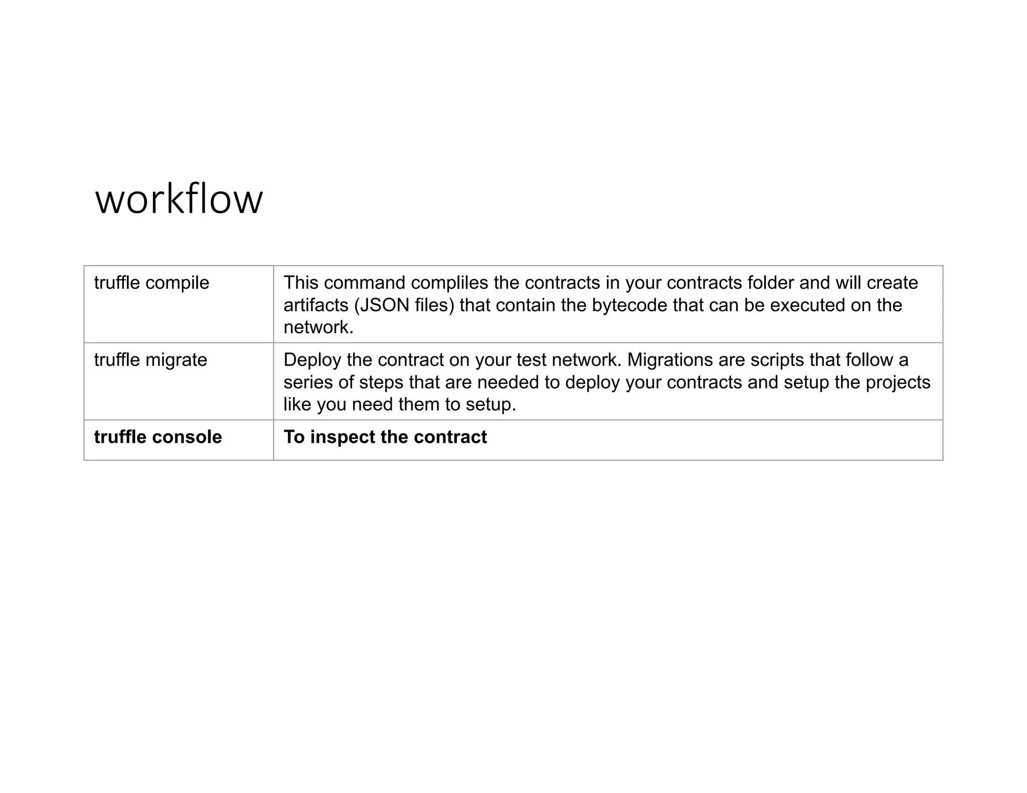 workflow truffle compile This command compliles the contracts in your contracts folder and will create artifacts (JSON files) that contain the bytecode that can be executed on the network. truffle migrate Deploy the contract on your test network. Migrations are scripts that follow a series of steps that are needed to deploy your contracts and setup the projects like you need them to setup. truffle console To inspect the contract 