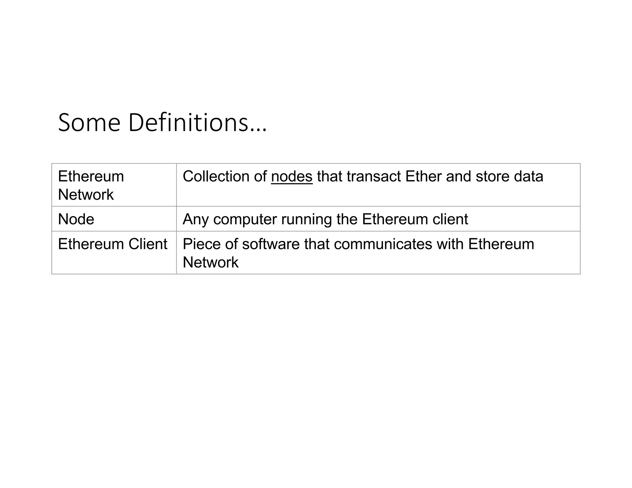 Some	Definitions… Ethereum Network Collection of nodes that transact Ether and store data Node Any computer running the Ethereum client Ethereum Client Piece of software that communicates with Ethereum Network 