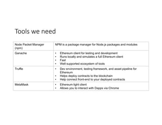 Tools	we	need
Node Packet Manager
(npm)
NPM is a package manager for Node.js packages and modules
Ganache • Ethereum client for testing and development
• Runs locally and simulates a full Ethereum client
• Fast
• Well supported ecosystem of tools
Truffle • Dev environment, testing framework, and asset pipeline for
Ethereum
• Helps deploy contracts to the blockchain
• Help connect front-end to your deployed contracts
MetaMask • Ethereum light client
• Allows you to interact with Dapps via Chrome
 