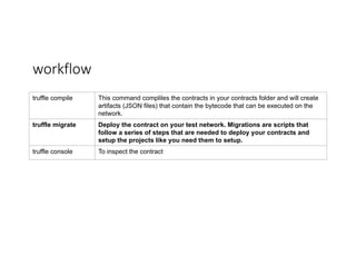 workflow
truffle compile This command compliles the contracts in your contracts folder and will create
artifacts (JSON files) that contain the bytecode that can be executed on the
network.
truffle migrate Deploy the contract on your test network. Migrations are scripts that
follow a series of steps that are needed to deploy your contracts and
setup the projects like you need them to setup.
truffle console To inspect the contract
 