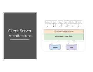 Client-Server	
Architecture
 
