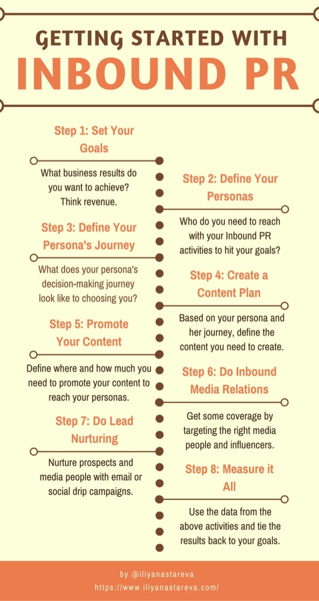 inbound pr - Cách tổ chức “tòa soạn” Inbound PR theo cách các ông lớn Lenovo, Coca – Cola… đã làm - photo inbound pr - getting started with inbound pr infographic 1 638 - Cách tổ chức “tòa soạn” Inbound PR theo cách các ông lớn Lenovo, Coca – Cola… đã làm