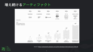source: https://tylerjewell.substack.com/p/the-developer-led-landscape-20-08-28
21
 