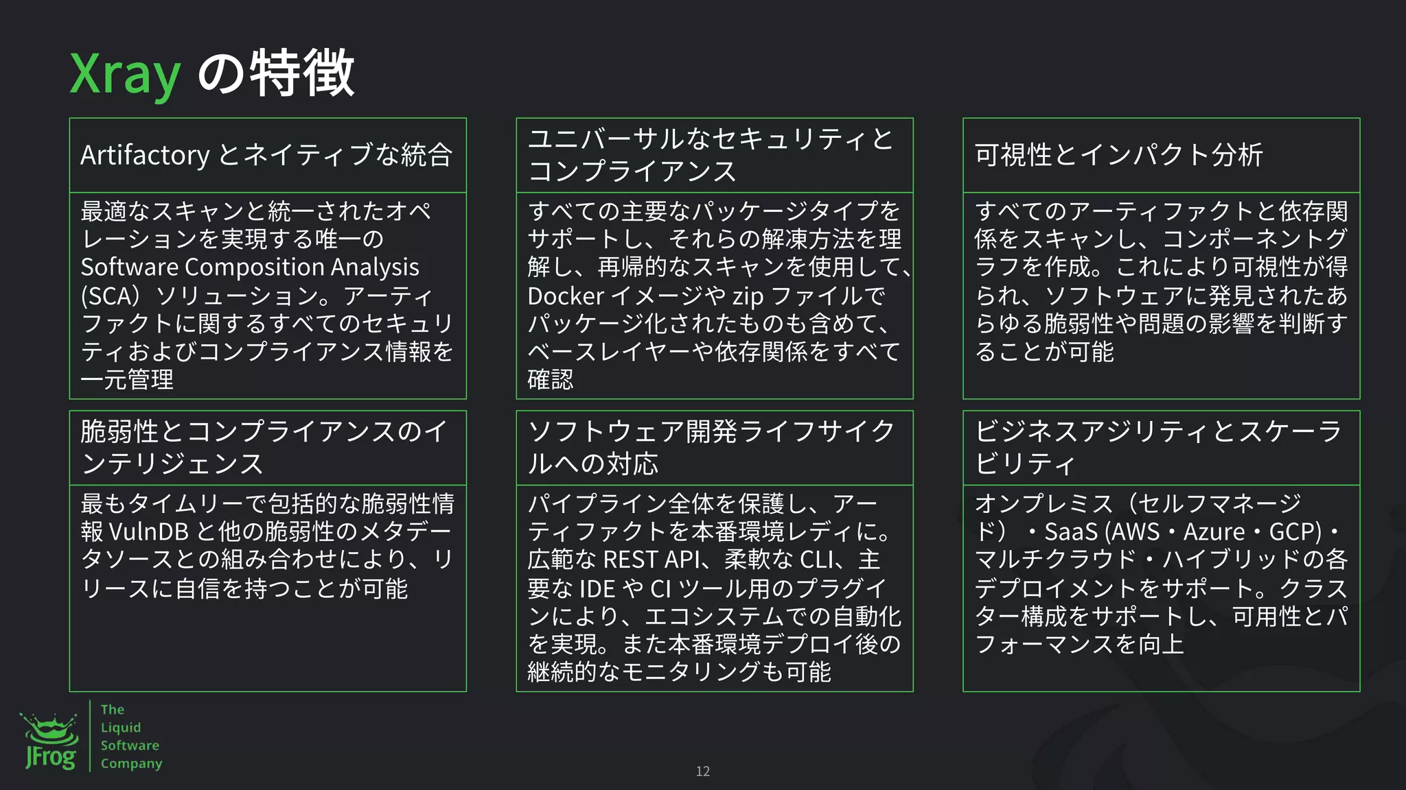 Xray
12
Artifactory
Software Composition Analysis
(SCA Docker zip
VulnDB
REST API CLI
IDE CI
SaaS (AWS Azure GCP)
 