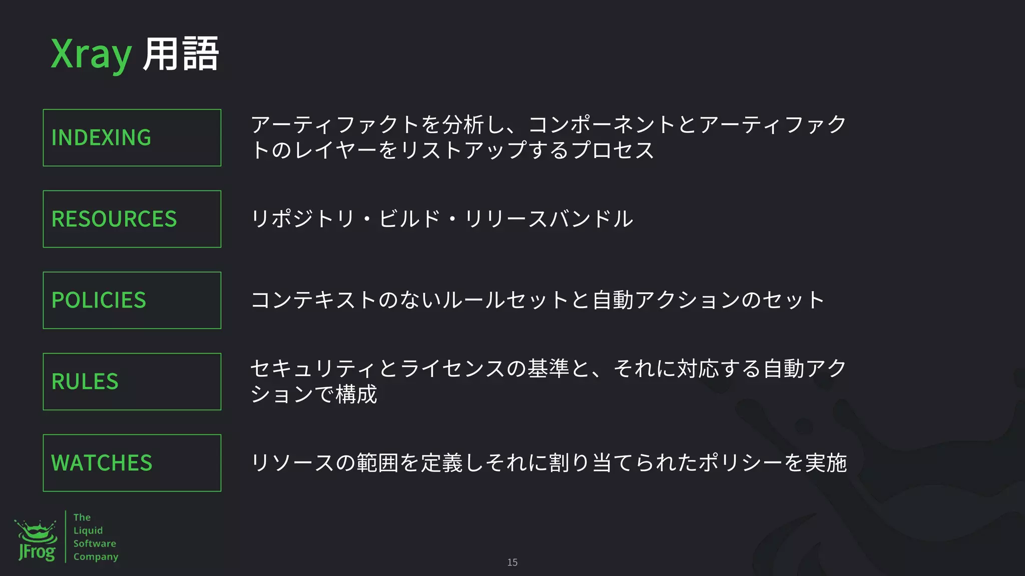 Xray
15
INDEXING
RESOURCES
POLICIES
RULES
WATCHES
 