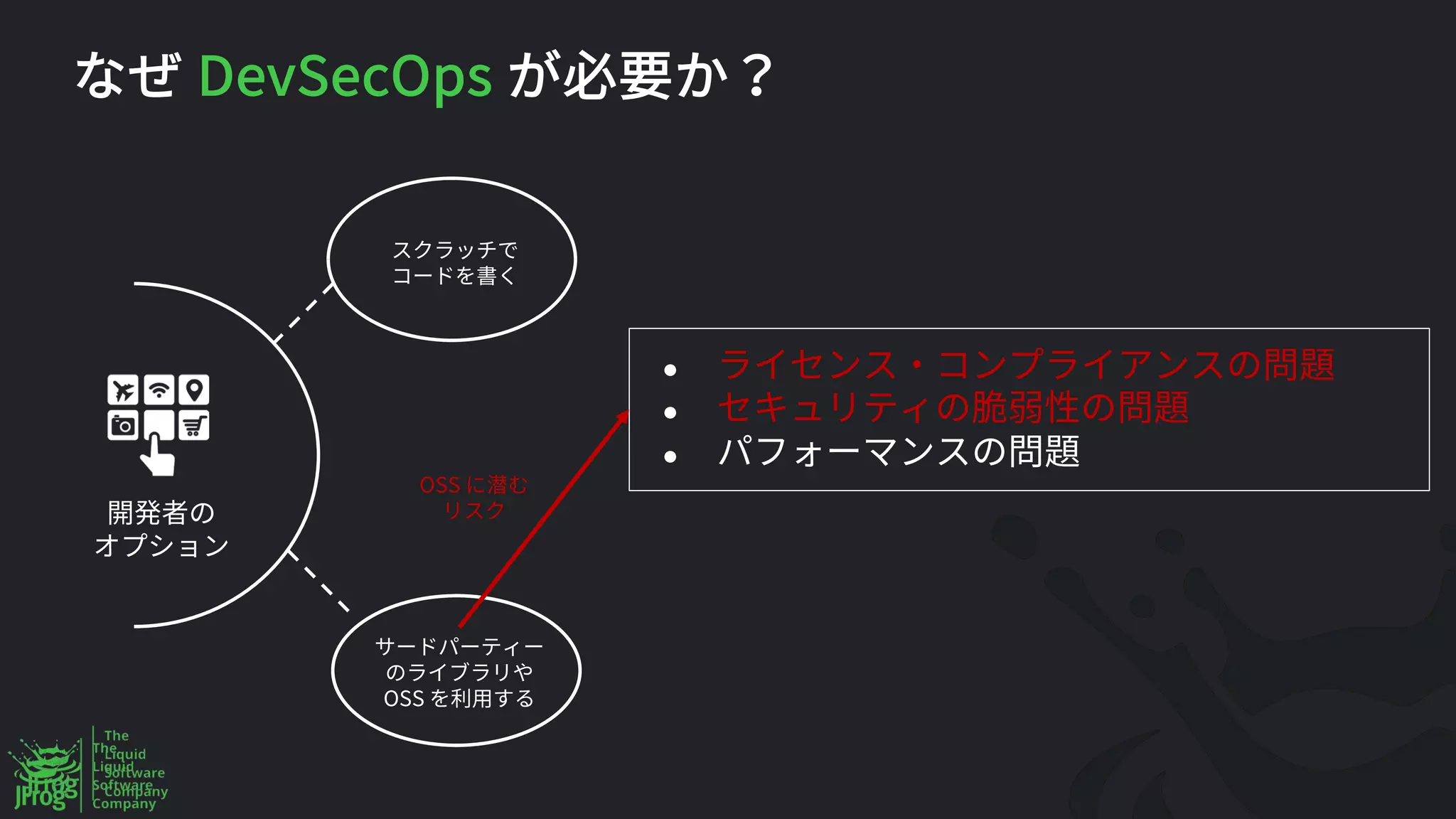 OSS
●
●
●
DevSecOps
OSS
 