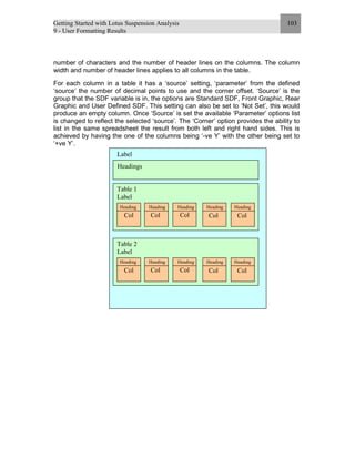 Getting Started with Lotus Suspension Analysis
9 - User Formatting Results
103
number of characters and the number of header lines on the columns. The column
width and number of header lines applies to all columns in the table.
For each column in a table it has a ‘source’ setting, ‘parameter’ from the defined
‘source’ the number of decimal points to use and the corner offset. ‘Source’ is the
group that the SDF variable is in, the options are Standard SDF, Front Graphic, Rear
Graphic and User Defined SDF. This setting can also be set to ‘Not Set’, this would
produce an empty column. Once ‘Source’ is set the available ‘Parameter’ options list
is changed to reflect the selected ‘source’. The ‘Corner’ option provides the ability to
list in the same spreadsheet the result from both left and right hand sides. This is
achieved by having the one of the columns being ‘-ve Y’ with the other being set to
‘+ve Y’.
Label
Headings
Table 1
Label
Col ColCol Col Col
Table 2
Label
Col ColCol Col Col
Heading Heading Heading Heading Heading
Heading Heading Heading Heading Heading
 
