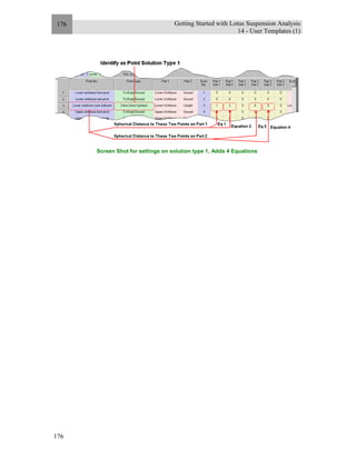 Getting Started with Lotus Suspension Analysis
14 - User Templates (1)
176
176
Screen Shot for settings on solution type 1, Adds 4 Equations
 