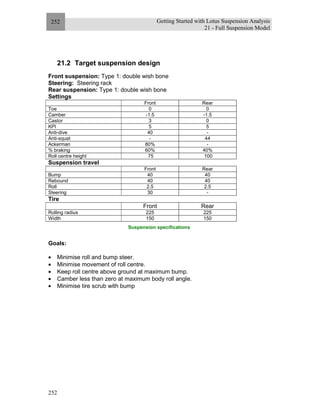 Getting Started with Lotus Suspension Analysis
21 - Full Suspension Model
252
252
21.2 Target suspension design
Front suspension: Type 1: double wish bone
Steering: Steering rack
Rear suspension: Type 1: double wish bone
Settings
Front Rear
Toe 0 0
Camber -1.5 -1.5
Castor 3 0
KPI 5 5
Anti-dive 40 -
Anti-squat - 44
Ackerman 80% -
% braking 60% 40%
Roll centre height 75 100
Suspension travel
Front Rear
Bump 40 40
Rebound 40 40
Roll 2.5 2.5
Steering 30 -
Tire
Front Rear
Rolling radius 225 225
Width 150 150
Suspension specifications
Goals:
• Minimise roll and bump steer.
• Minimise movement of roll centre.
• Keep roll centre above ground at maximum bump.
• Camber less than zero at maximum body roll angle.
• Minimise tire scrub with bump
 