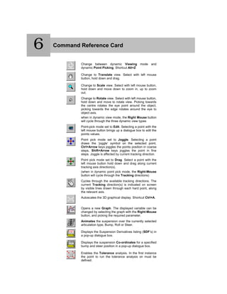 1 Command Reference Card
Change between dynamic Viewing mode and
dynamic Point Picking. Shortcut Alt+Z
Change to Translate view. Select with left mouse
button, hold down and drag.
Change to Scale view. Select with left mouse button,
hold down and move down to zoom in, up to zoom
out.
Change to Rotate view. Select with left mouse button,
hold down and move to rotate view. Picking towards
the centre rotates the eye point around the object,
picking towards the edge rotates around the eye to
object axis.
when in dynamic view mode, the Right Mouse button
will cycle through the three dynamic view types
Point-pick mode set to Edit. Selecting a point with the
left mouse button brings up a dialogue box to edit the
points values.
Point pick mode set to Joggle. Selecting a point
draws the ‘joggle’ symbol on the selected point.
Ctrl+Arrow keys joggles the points position in coarse
steps, Shift+Arrow keys joggles the point in fine
steps. Joggle is affected by current tracking direction.
Point pick mode set to Drag. Select a point with the
left mouse button hold down and drag along current
tracking axis direction(s).
(when in dynamic point pick mode, the Right-Mouse
button will cycle through the Tracking directions)
Cycles through the available tracking directions. The
current Tracking direction(s) is indicated on screen
by visible lines drawn through each hard point, along
the relevant axis.
Autoscales the 3D graphical display. Shortcut Ctrl+A.
Opens a new Graph. The displayed variable can be
changed by selecting the graph with the Right-Mouse
button, and picking the required parameter.
Animates the suspension over the currently selected
articulation type, Bump, Roll or Steer.
Displays the Suspension Derivatives listing (SDF’s) in
a pop-up dialogue box.
Displays the suspension Co-ordinates for a specified
bump and steer position in a pop-up dialogue box.
Enables the Tolerance analysis. In the first instance
the point to run the tolerance analysis on must be
defined.
6
 