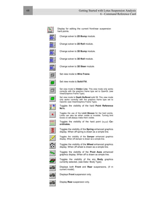 Getting Started with Lotus Suspension Analysis
6 - Command Reference Card
68
Display for editing the current front/rear suspension
hard points.
Change solver to 2D Bump module.
Change solver to 2D Roll module.
Change solver to 3D Bump module.
Change solver to 3D Roll module.
Change solver to 3D Steer module.
Set view mode to Wire Frame.
Set view mode to Solid Fill.
Set view mode to Hidden Line. This view mode only works
correctly with the graphics frame type set to OpenGl, (see
View/Graphics Frame Type).
Set view mode to Depth Buffered solid fill. This view mode
only works correctly with the graphics frame type set to
OpenGl, (see View/Graphics Frame Type).
Toggles the visibility of the hard Point Reference
No’s.
Toggles the use of the Limit Bboxes for the hard points.
Limits can also be either visible or invisible. Turning limit
boxes on will always make them visible.
Toggles the visibility of the hard point (x,y,z) Co-
ordinates.
Toggles the visibility of the Spring enhanced graphics
display. When off spring is drawn as a simple line.
Toggles the visibility of the Damper enhanced graphics
display. When off damper is drawn as a simple line.
Toggles the visibility of the Wheel enhanced graphics
display. When off wheel is drawn as a simple line.
Toggles the visibility of the Pivot Axes enhanced
graphics display. When off is drawn as simple line.
Toggles the visibility of the any Body graphics
currently selected, (see Data / Body Type).
Displays both Front and Rear suspensions, (if in
current model).
Displays Front suspension only.
Display Rear suspension only.
 