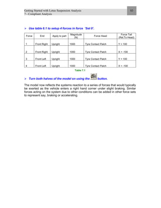 Getting Started with Lotus Suspension Analysis
7 - Compliant Analysis
83
Use table 6.1 to setup 4 forces in force ‘Set 0’.
Force End Apply to part
Magnitude
(N)
Force Head
Force Tail
(Rel.To Head)
1 Front Right Upright 1000 Tyre Contact Patch Y = 100
2 Front Right Upright 1000 Tyre Contact Patch X = -100
3 Front Left Upright 1000 Tyre Contact Patch Y = 100
4 Front Left Upright 1000 Tyre Contact Patch X = -100
Table 7.1
Turn both halves of the model on using the button.
The model now reflects the systems reaction to a series of forces that would typically
be exerted as the vehicle enters a right hand corner under slight braking. Similar
forces acting on the system due to other conditions can be added in other force sets
to represent say, braking or accelerating.
 