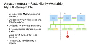 Amazon Aurora – Fast, Highly-Available,
MySQL-Compatible
AZ	1 AZ	3
Primary
Instance
Amazon S3
AZ	2
Replica
Instance
Replic...