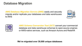 Database Migration
AWS Database Migration Service (DMS) easily and securely
migrate and/or replicate your databases and da...