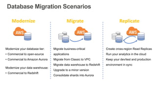 Modernize Migrate Replicate
Modernize your database tier:
• Commercial to open-source
• Commercial to Amazon Aurora
Modern...