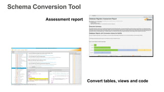 Schema Conversion Tool
Assessment report
Convert tables, views and code
 