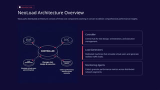 Getting-Started-with-NeoLoad is the first step toward mastering modern ...