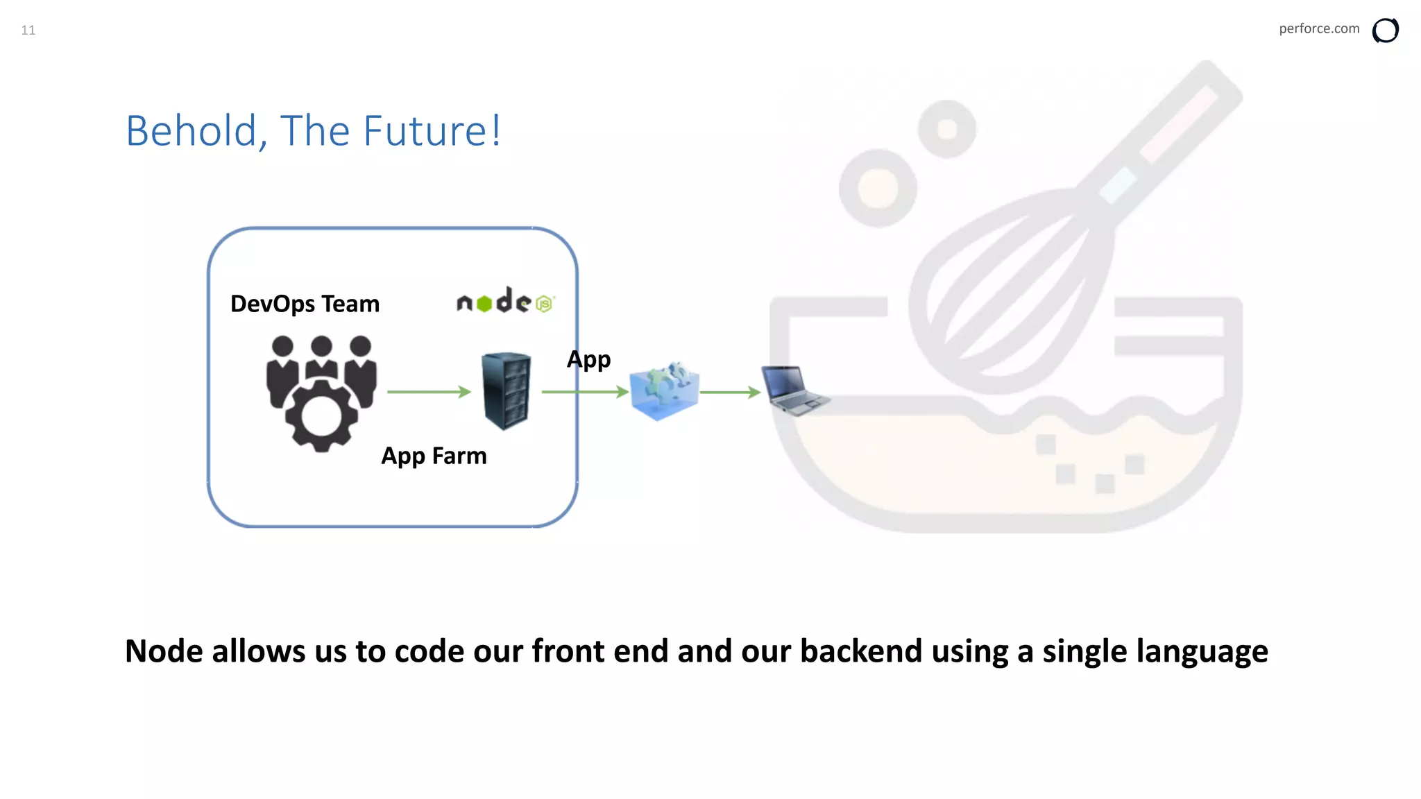 11 perforce.com
Behold, The Future!
DevOps Team
App Farm
App
Node allows us to code our front end and our backend using a single language
 