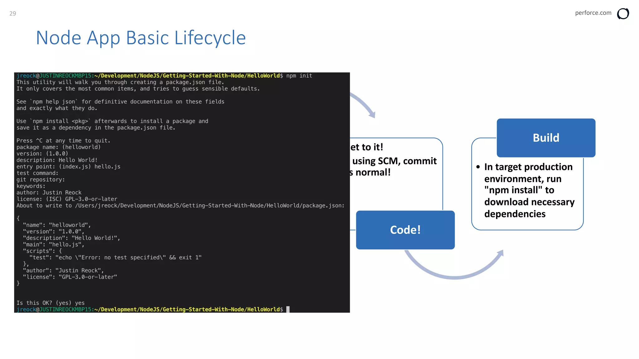 29 perforce.com
Node App Basic Lifecycle
* Just create new folder if
not using SCM
• If you are using SCM
• Don’t forget relevant
‘ignore’ files
Create and Clone
SCM Repo*
• Run "npm init" in
new project folder
Initialize Project
• Get to it!
• If using SCM, commit
as normal!
Code!
• In target production
environment, run
"npm install" to
download necessary
dependencies
Build
 