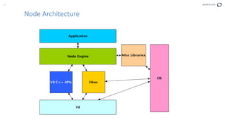 17 perforce.com
Node Architecture
 