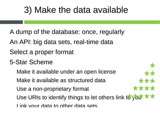 Make the data discoverable 