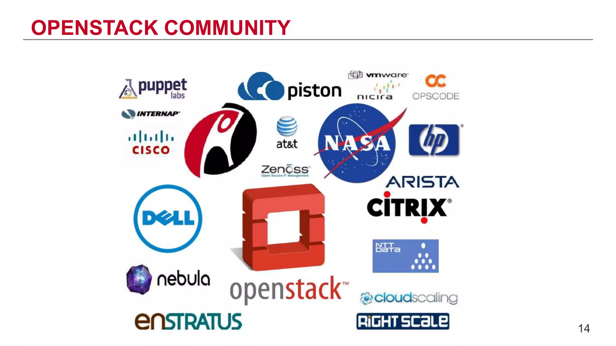 OPENSTACK COMMUNITY
14
 