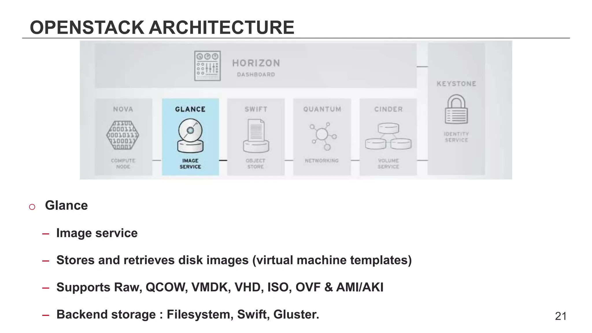 OPENSTACK ARCHITECTURE
o Glance
– Image service
– Stores and retrieves disk images (virtual machine templates)
– Supports Raw, QCOW, VMDK, VHD, ISO, OVF & AMI/AKI
– Backend storage : Filesystem, Swift, Gluster. 21
 