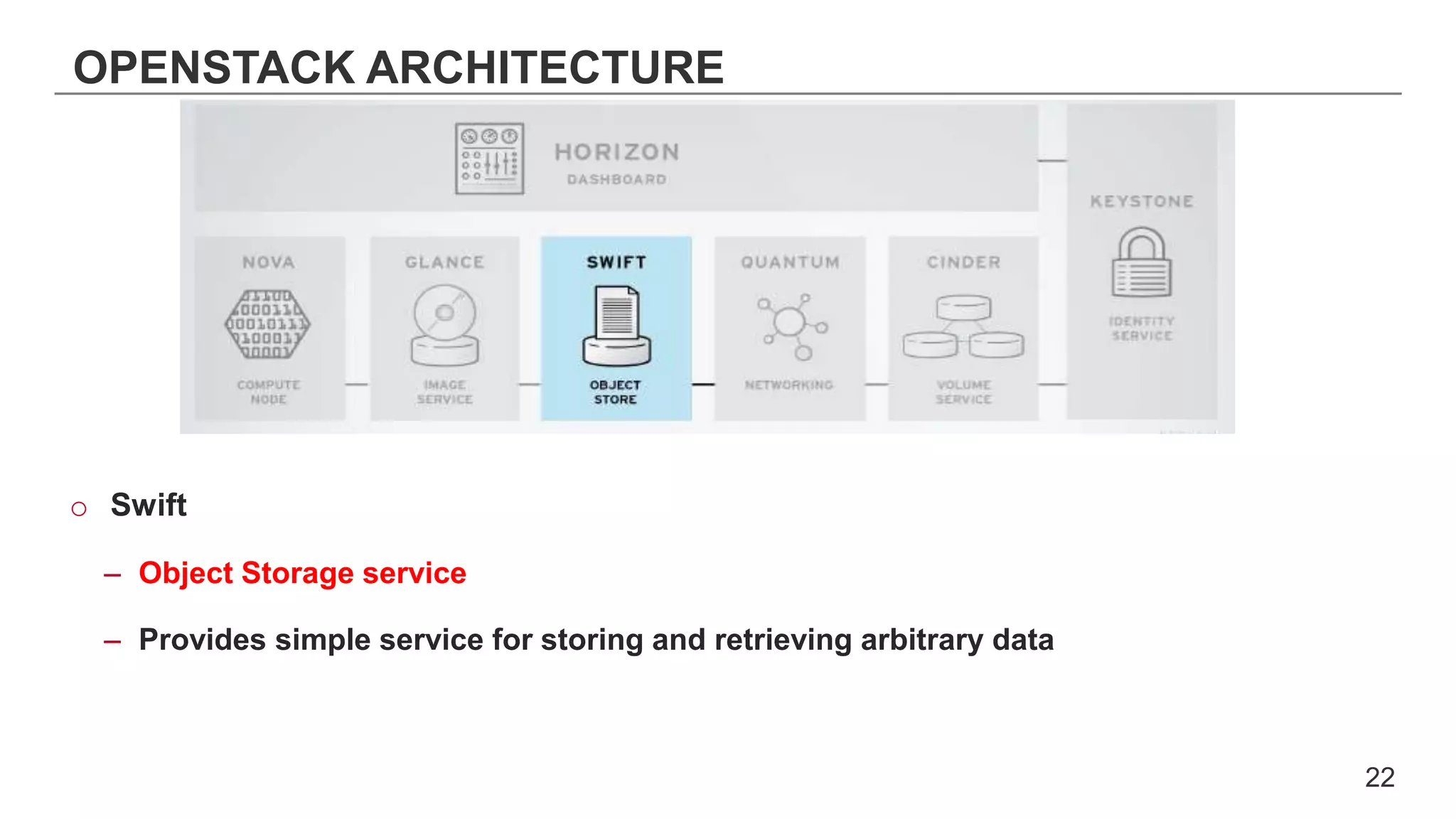 OPENSTACK ARCHITECTURE
o Swift
– Object Storage service
– Provides simple service for storing and retrieving arbitrary data
22
 