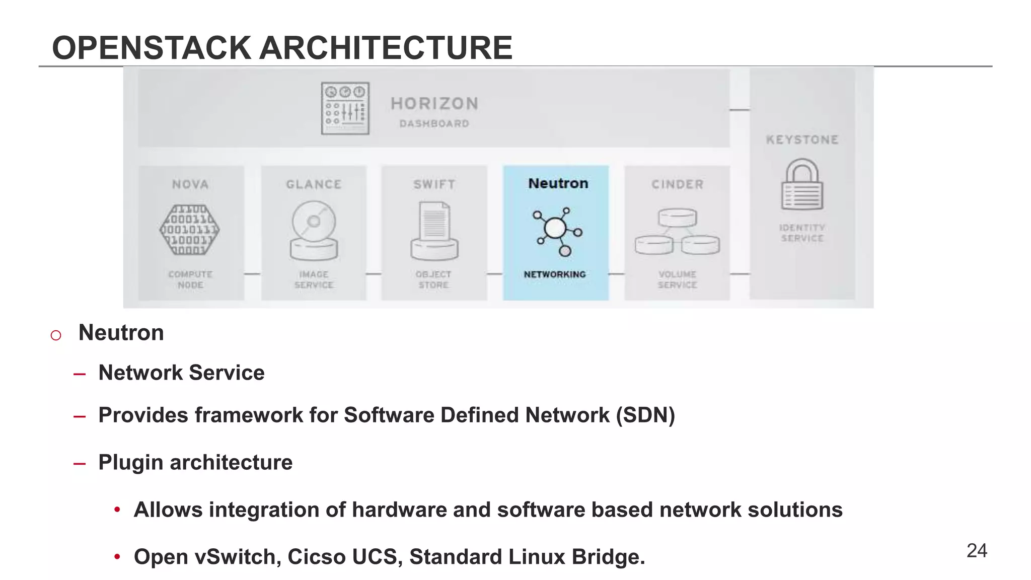 OPENSTACK ARCHITECTURE
o Neutron
– Network Service
– Provides framework for Software Defined Network (SDN)
– Plugin architecture
• Allows integration of hardware and software based network solutions
• Open vSwitch, Cicso UCS, Standard Linux Bridge. 24
 