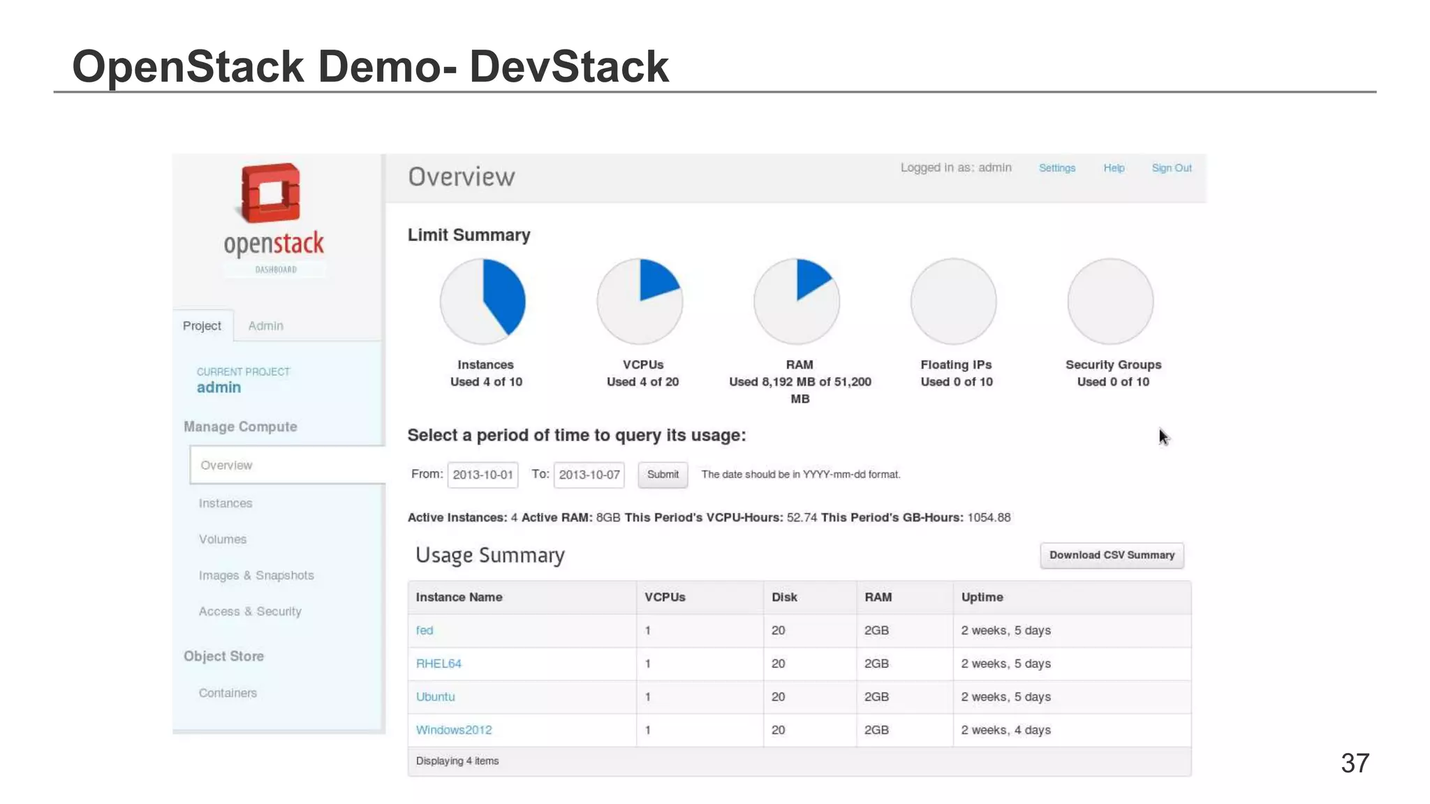 OpenStack Demo- DevStack
37
 