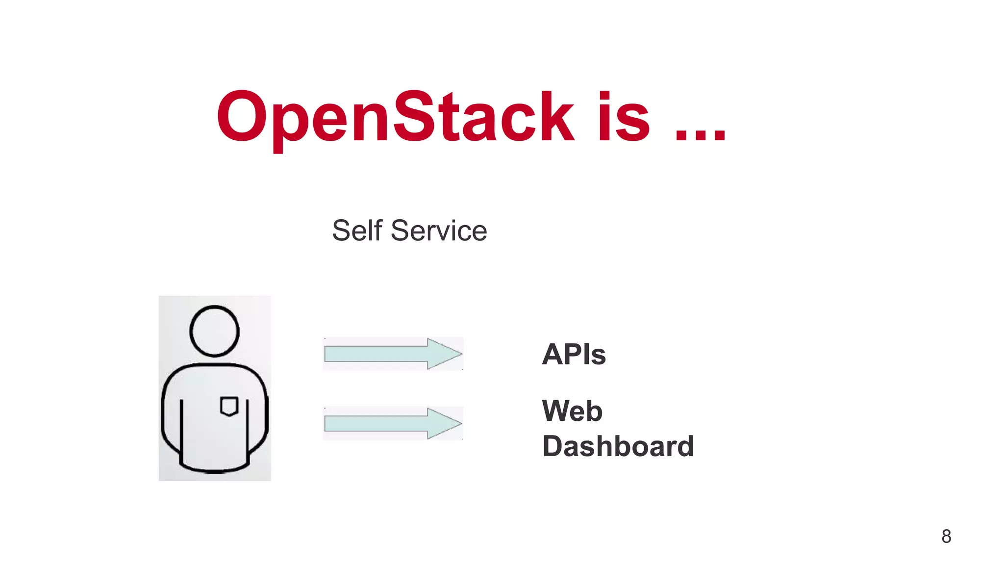 OpenStack is ...
Self Service
APIs
Web
Dashboard
8
 