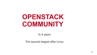 OPENSTACK
COMMUNITY
In 4 years
The second largest after Linux
11
 