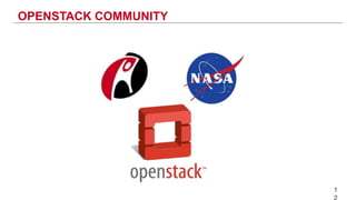 OPENSTACK COMMUNITY
1
 