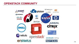 OPENSTACK COMMUNITY
14
 