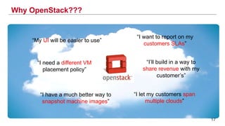 “I need a different VM
placement policy”
“I’ll build in a way to
share revenue with my
customer’s”
“I want to report on my
customers SLAs”
“My UI will be easier to use”
“I have a much better way to
snapshot machine images”
“I let my customers span
multiple clouds”
Why OpenStack???
17
 