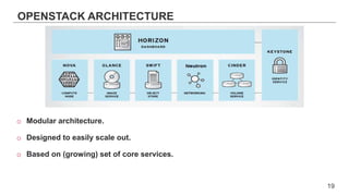 OPENSTACK ARCHITECTURE
o Modular architecture.
o Designed to easily scale out.
o Based on (growing) set of core services.
19
 