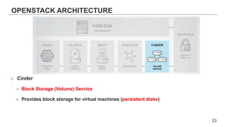 OPENSTACK ARCHITECTURE
o Cinder
– Block Storage (Volume) Service
– Provides block storage for virtual machines (persistent disks)
23
 