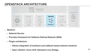 OPENSTACK ARCHITECTURE
o Neutron
– Network Service
– Provides framework for Software Defined Network (SDN)
– Plugin architecture
• Allows integration of hardware and software based network solutions
• Open vSwitch, Cicso UCS, Standard Linux Bridge. 24
 