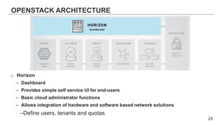 OPENSTACK ARCHITECTURE
o Horizon
– Dashboard
– Provides simple self service UI for end-users
– Basic cloud administrator functions
– Allows integration of hardware and software based network solutions
–Define users, tenants and quotas
25
 