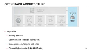 OPENSTACK ARCHITECTURE
o Keystone
– Identity Service
– Common authorization framework
– Manages users, tenants and roles
– Pluggable backends (SQL, LDAP, etc) 26
 