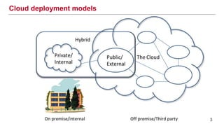 Cloud deployment models
3
 