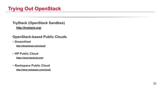 35
Trying Out OpenStack
TryStack (OpenStack Sandbox)
http://trystack.org/
OpenStack-based Public Clouds
• DreamHost
http://dreamhost.com/cloud/
• HP Public Cloud
https://www.hpcloud.com/
• Rackspace Public Cloud
http://www.rackspace.com/cloud/
 