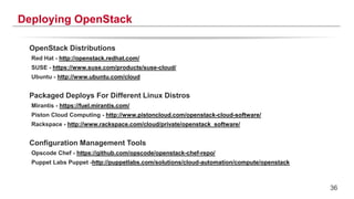 36
Deploying OpenStack
OpenStack Distributions
Red Hat - http://openstack.redhat.com/
SUSE - https://www.suse.com/products/suse-cloud/
Ubuntu - http://www.ubuntu.com/cloud
Packaged Deploys For Different Linux Distros
Mirantis - https://fuel.mirantis.com/
Piston Cloud Computing - http://www.pistoncloud.com/openstack-cloud-software/
Rackspace - http://www.rackspace.com/cloud/private/openstack_software/
Configuration Management Tools
Opscode Chef - https://github.com/opscode/openstack-chef-repo/
Puppet Labs Puppet -http://puppetlabs.com/solutions/cloud-automation/compute/openstack
 