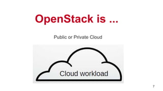 OpenStack is ...
Public or Private Cloud
7
 
